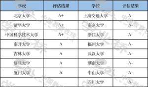 化学类专业包括哪些专业_化学类专业介绍