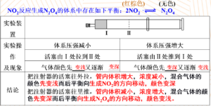 影响化学平衡因素是什么_影响化学平衡的因素有哪些