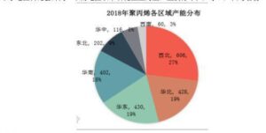 pp是不是塑料_pp是塑料吗