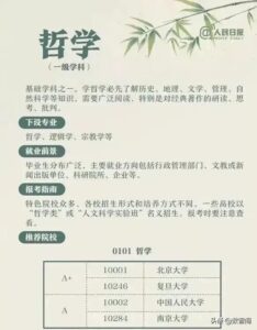 大学专业解读大全_大学专业解读