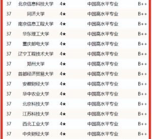 信息管理专业大学有哪些_信息管理专业学校排名