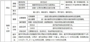 高中数学知识点梳理_高中数学必修知识点