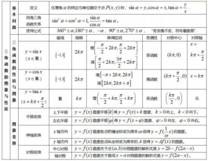 高中数学知识点梳理_高中数学必修知识点