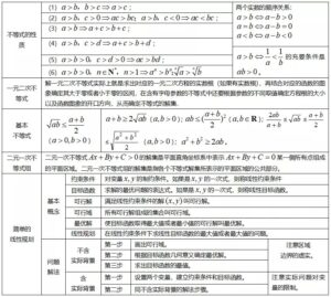 高中数学知识点梳理_高中数学必修知识点