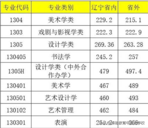 美术生可以报考哪些大学_美术生可以报考的大学