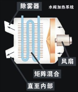 汽车怎么动起来_汽车基本工作原理