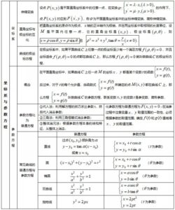 高中数学知识点_高中数学知识点总结