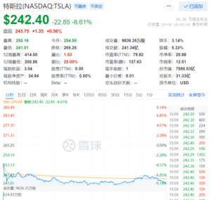 特斯拉市值一日蒸发5000亿