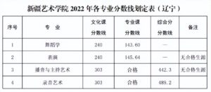 艺术类院校有哪些_艺术类院校录取分数线