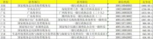 国考报名第4日总人数突破61.7万