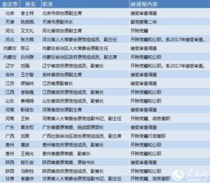 殷勇成全国最年轻省级政府一把手