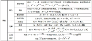 高中数学知识点梳理_高中数学必修知识点