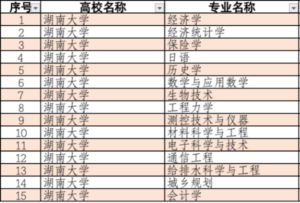 湖南大学好不好_湖南大学怎么样