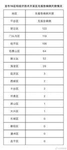 北京新增本土23例 均为隔离人员