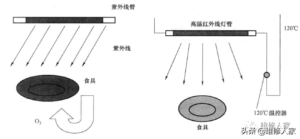 消毒柜的组成_消毒柜的工作原理