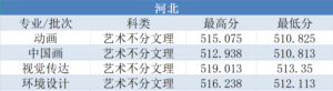 艺术类院校有哪些_艺术类院校录取分数线