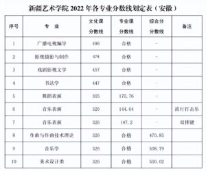 艺术类院校有哪些_艺术类院校录取分数线