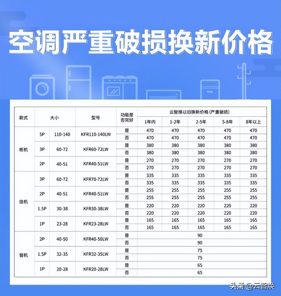 回收旧空调多少钱一台，回收旧空调多少钱