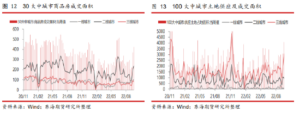 美联储11月和12月或继续加息