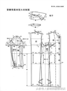 什么是服装打版_服装打版的影响因素