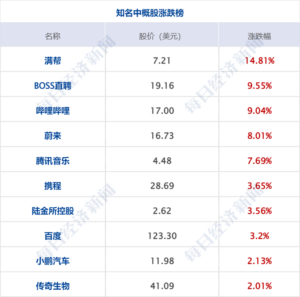 韩美联军向朝鲜半岛东部发射4枚导弹