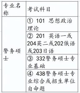 法学研究生考试科目有哪些_法学研究生考试科目