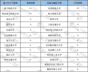 什么是电子信息学_电子信息类专业主要课程