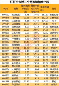 A股将新增600只两融标的股票