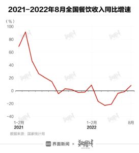 海天味业市值蒸发超400亿