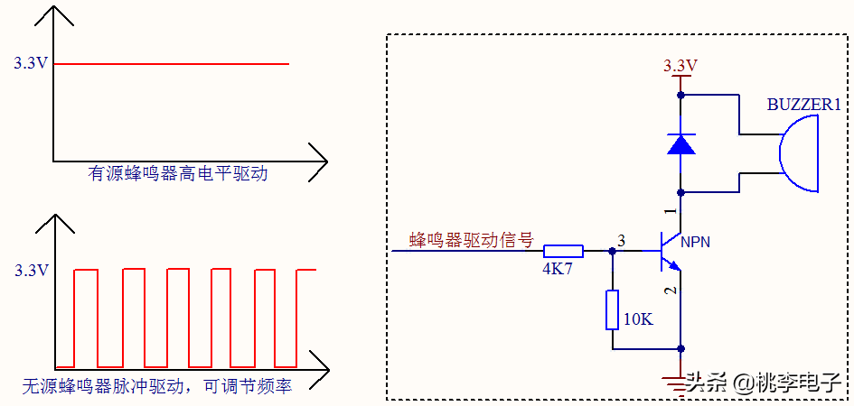 蜂鸣器有哪些分类？蜂鸣器是什么？