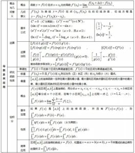 高中数学知识点梳理_高中数学必修知识点