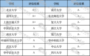 什么是生物科学类专业_生物科学类专业主要课程