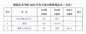 艺术类院校有哪些_艺术类院校录取分数线