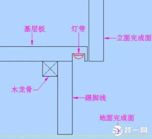 踢脚线灯怎么安装_踢脚线灯安装方法