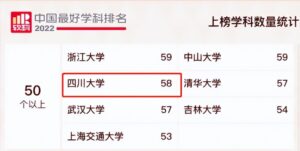 四川大学最好的专业是什么_四川大学最好的专业