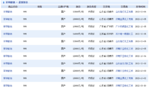 海天风波后零添加酱油时代到来？