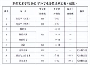 艺术类院校有哪些_艺术类院校录取分数线