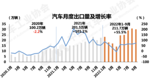 越来越贵的中国汽车走向全球