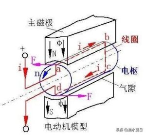 电机的工作原理是什么_电机的工作原理