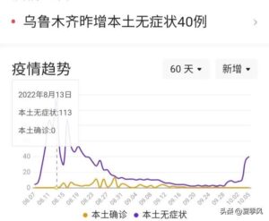 乌鲁木齐:先传播后出阳加大防疫难度