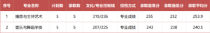 艺术类院校有哪些_艺术类院校录取分数线