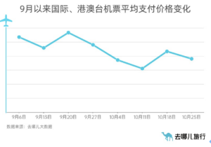 三大航执飞国际线增至136条