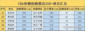 韩德君抱药箱冲向受伤的刘雁宇