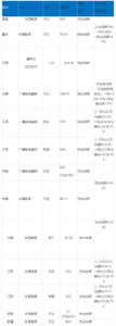 艺术类院校有哪些_艺术类院校录取分数线