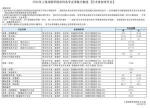 艺术类院校有哪些_艺术类院校录取分数线