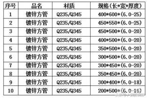 方管是什么_方管及矩形管规格表