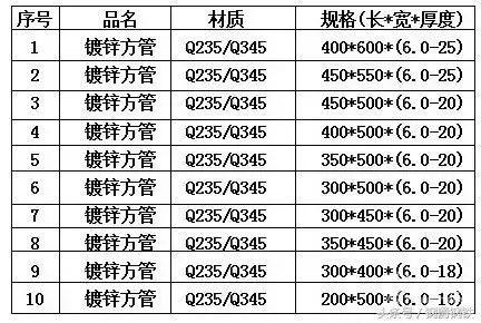 方管规格尺寸_方管规格表大全