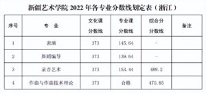 艺术类院校有哪些_艺术类院校录取分数线