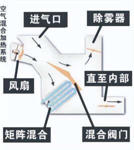 汽车怎么动起来_汽车基本工作原理