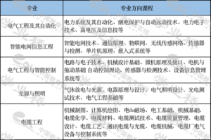 什么是电子信息学_电子信息类专业主要课程